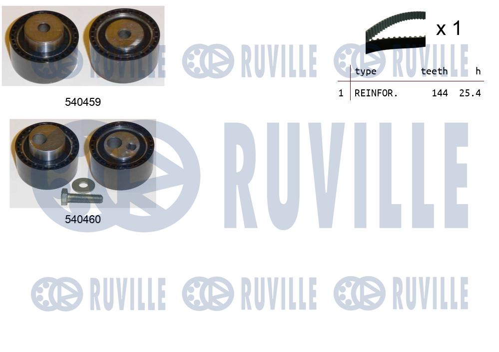 Kit cinghie dentate RUVILLE 550294