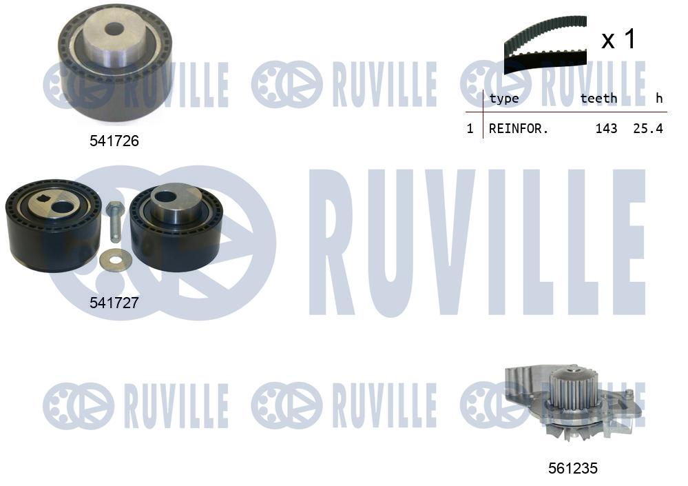 Pompa acqua e kit cinghie dentate RUVILLE 5502951