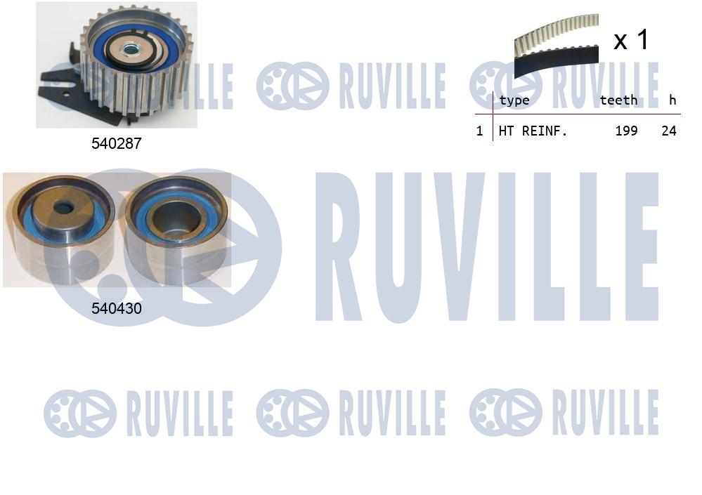 Kit cinghie dentate RUVILLE 550297