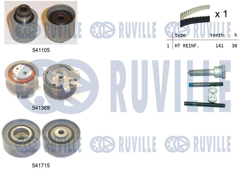 Kit cinghie dentate RUVILLE 550299