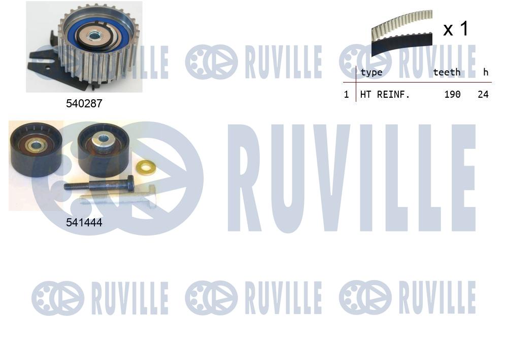 Kit cinghie dentate RUVILLE 550302
