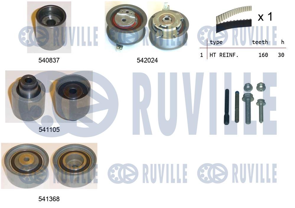 Kit cinghie dentate RUVILLE 550305