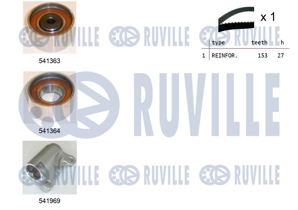 Kit cinghie dentate RUVILLE 550308