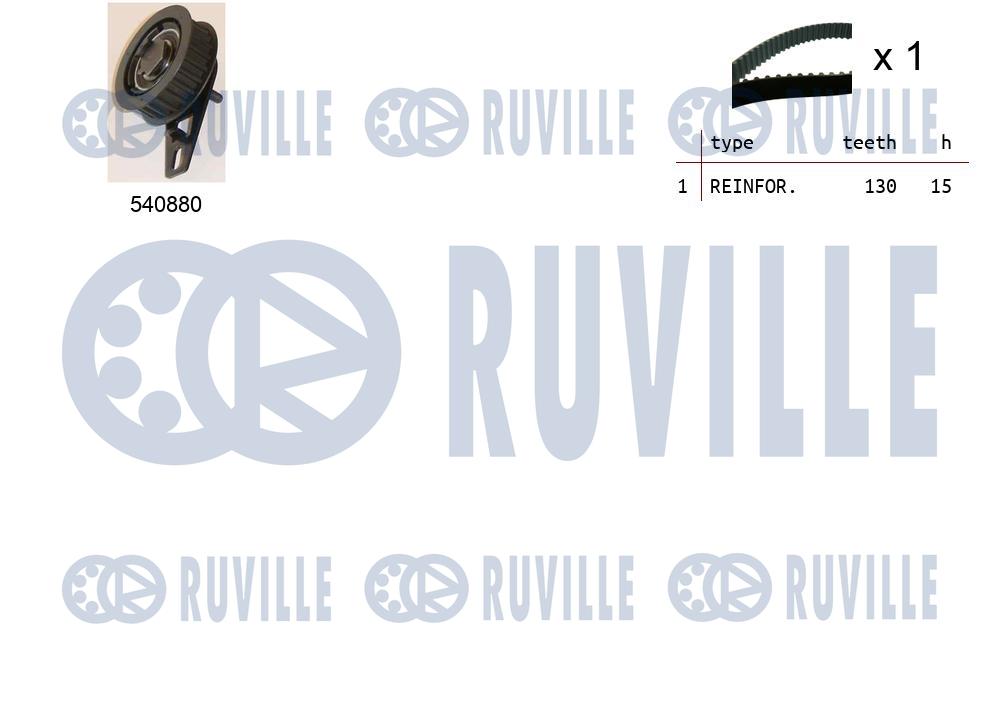 Kit cinghie dentate RUVILLE 550309