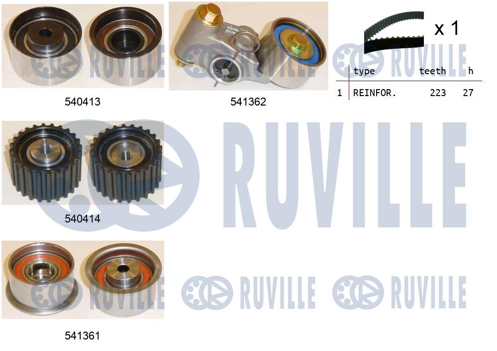 Kit cinghie dentate RUVILLE 550313