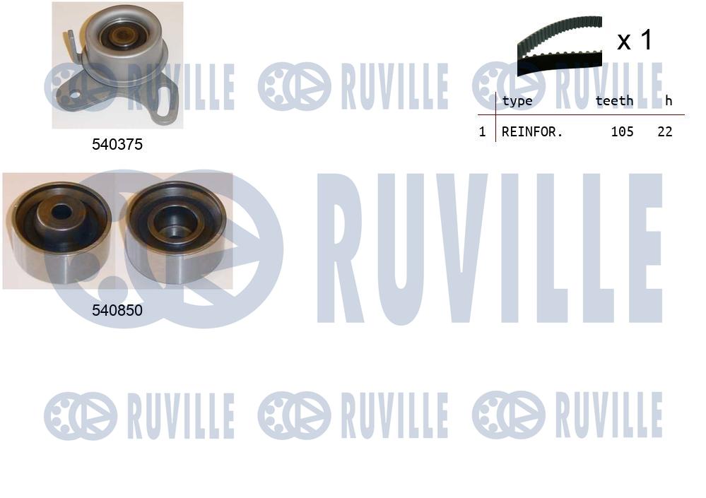 Kit cinghie dentate RUVILLE 550314