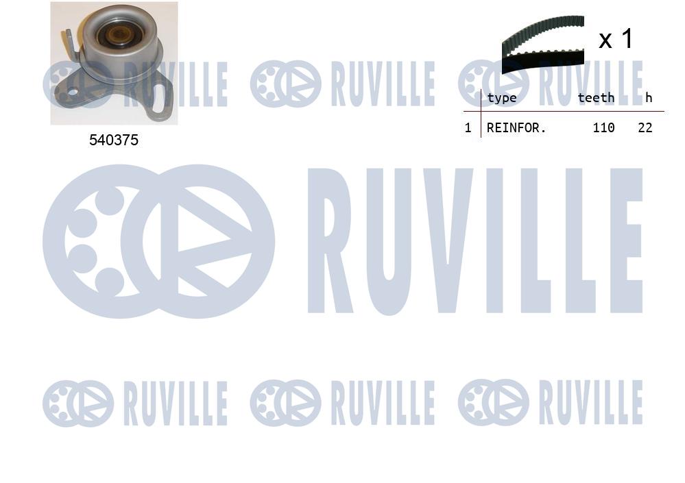 Kit cinghie dentate RUVILLE 550315