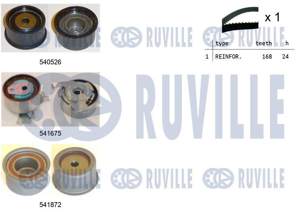 Kit cinghie dentate RUVILLE 550318