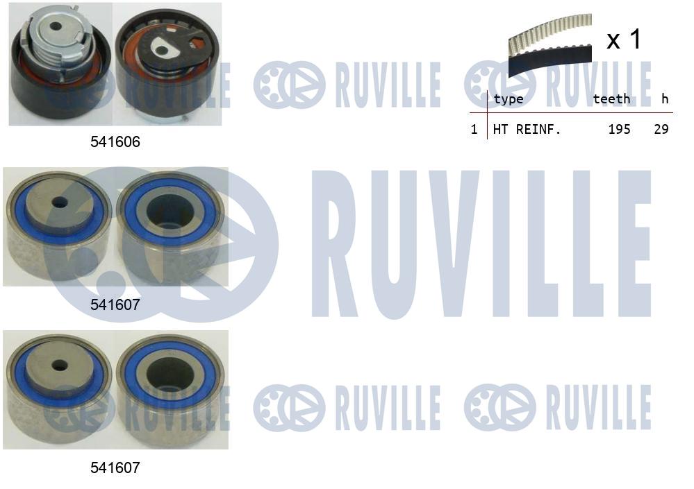 Kit cinghie dentate RUVILLE 550323