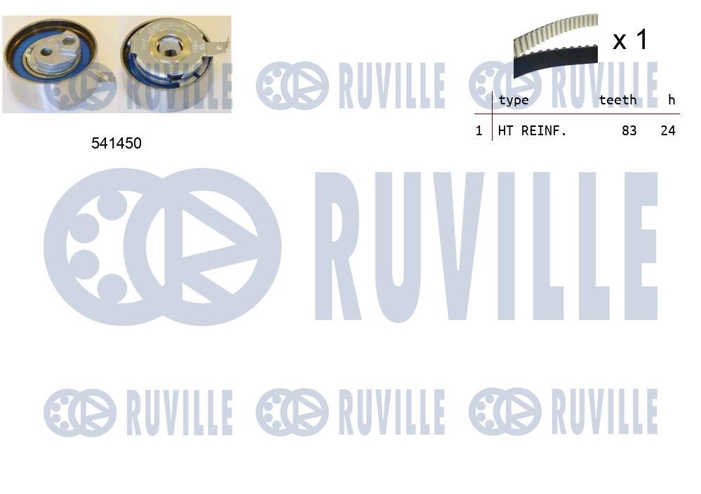 Kit cinghie dentate RUVILLE 550324