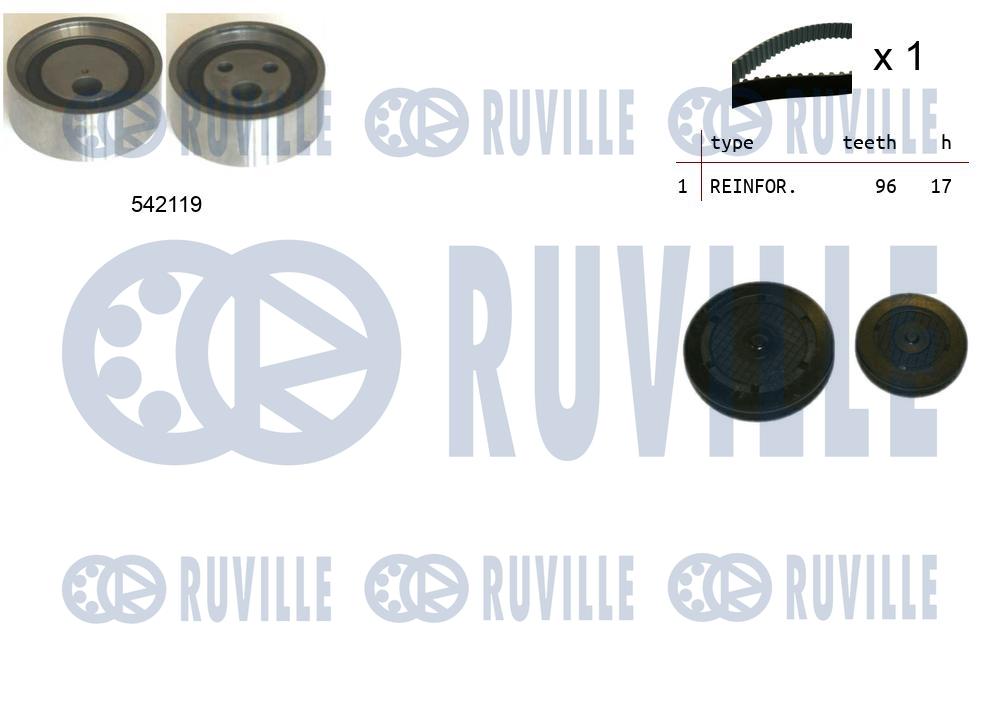 Kit cinghie dentate RUVILLE 550325