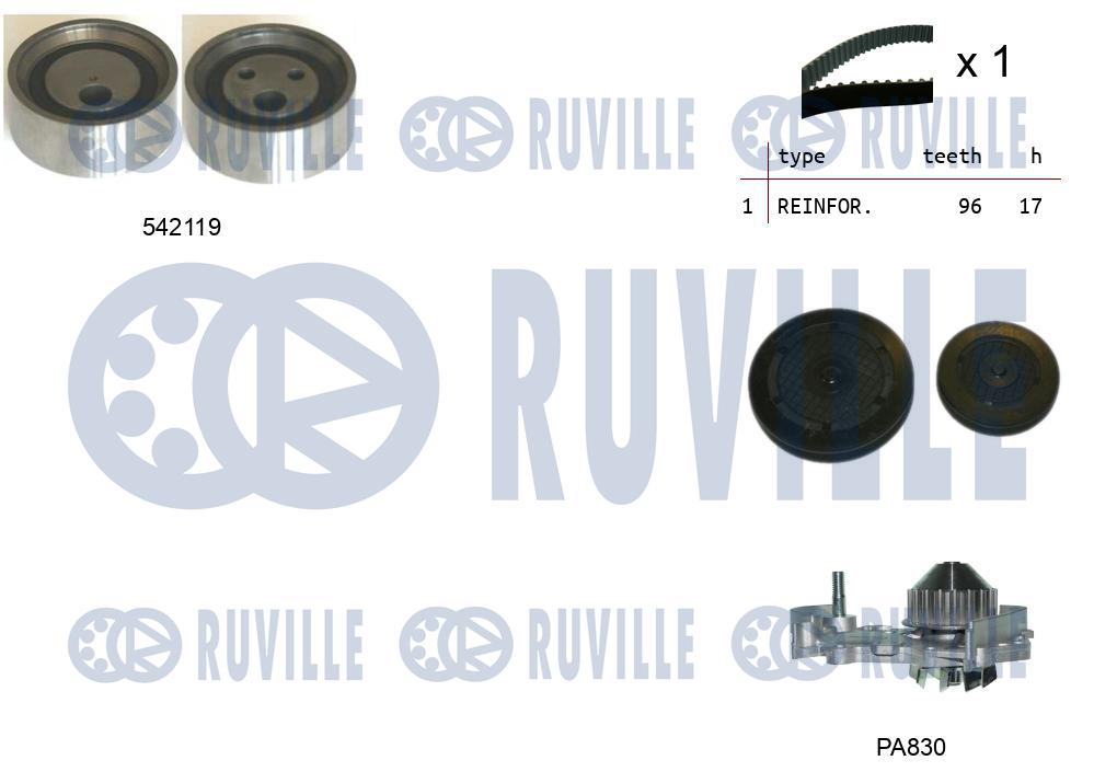 Pompa acqua e kit cinghie dentate RUVILLE 5503251