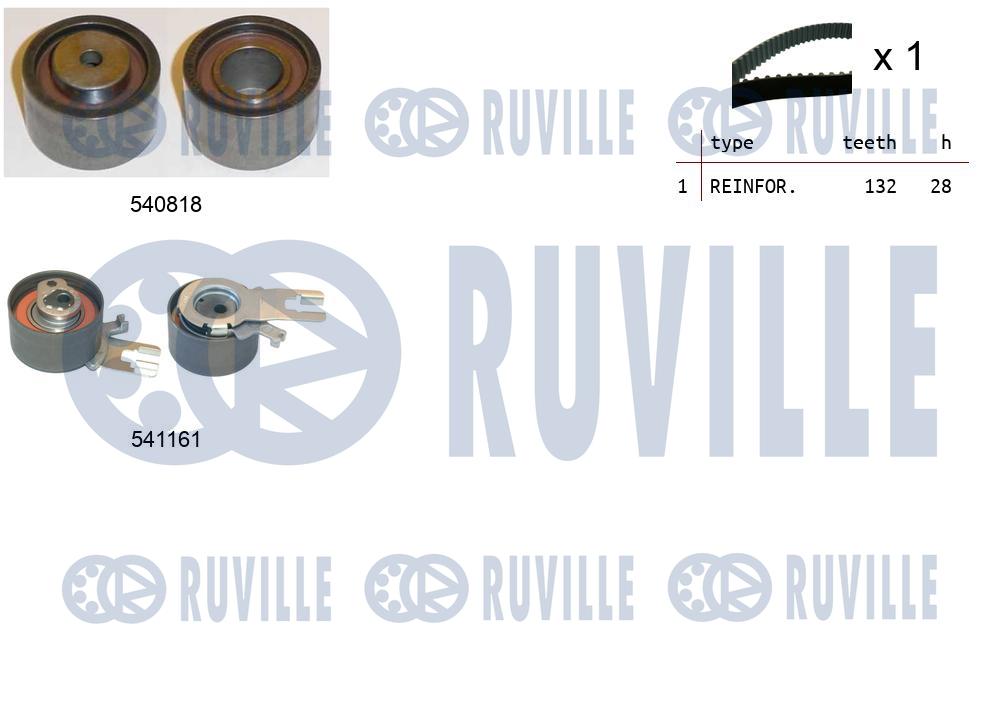 Kit cinghie dentate RUVILLE 550326