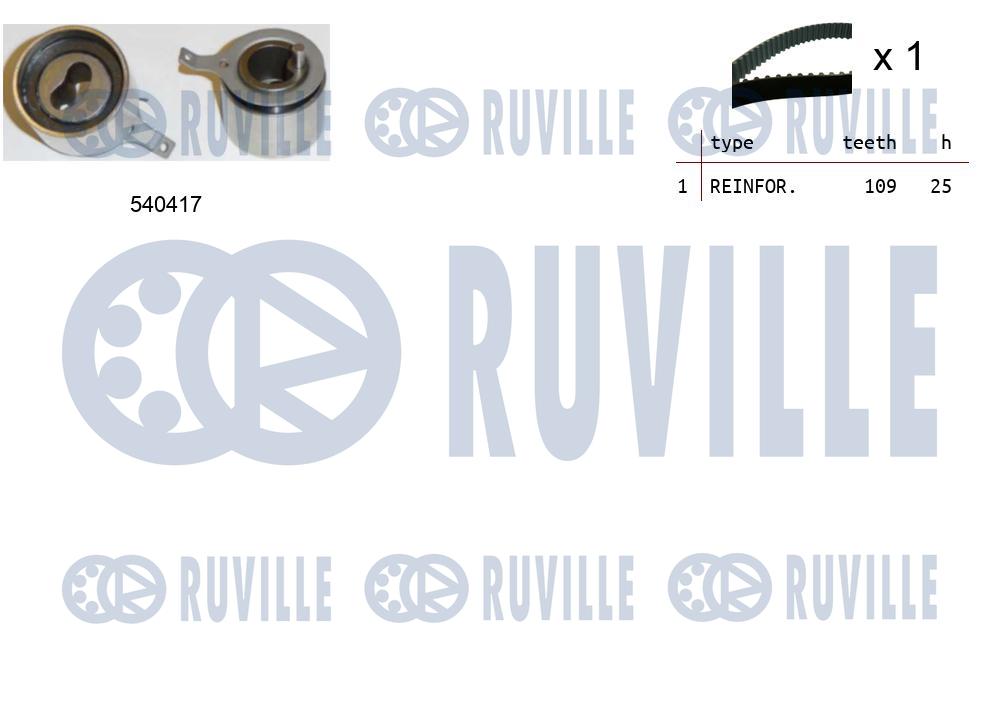 Kit cinghie dentate RUVILLE 550331