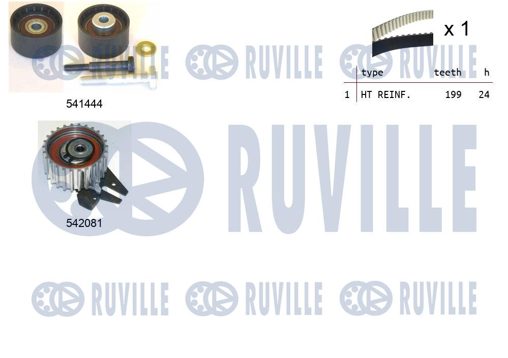 Kit cinghie dentate RUVILLE 550332