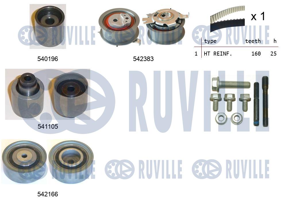 Kit cinghie dentate RUVILLE 550333