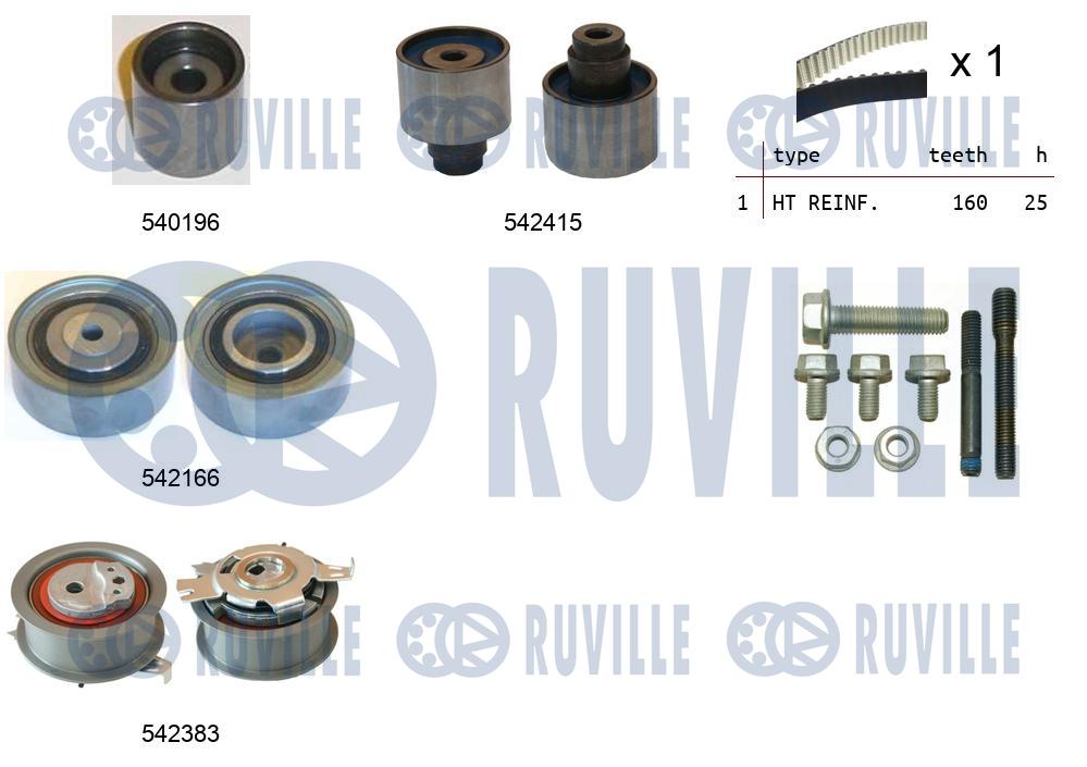 Kit cinghie dentate RUVILLE 550335