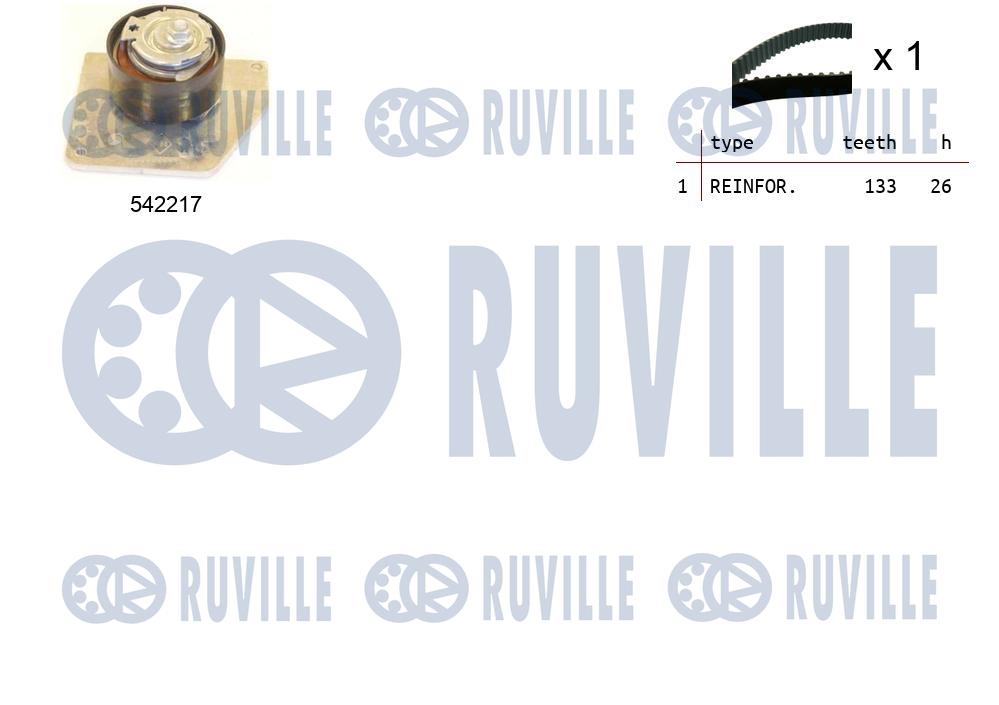 Kit cinghie dentate RUVILLE 550336