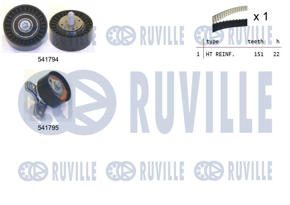 Kit cinghie dentate RUVILLE 550338