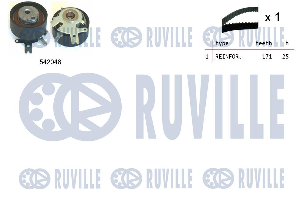 Kit cinghie dentate RUVILLE 550339