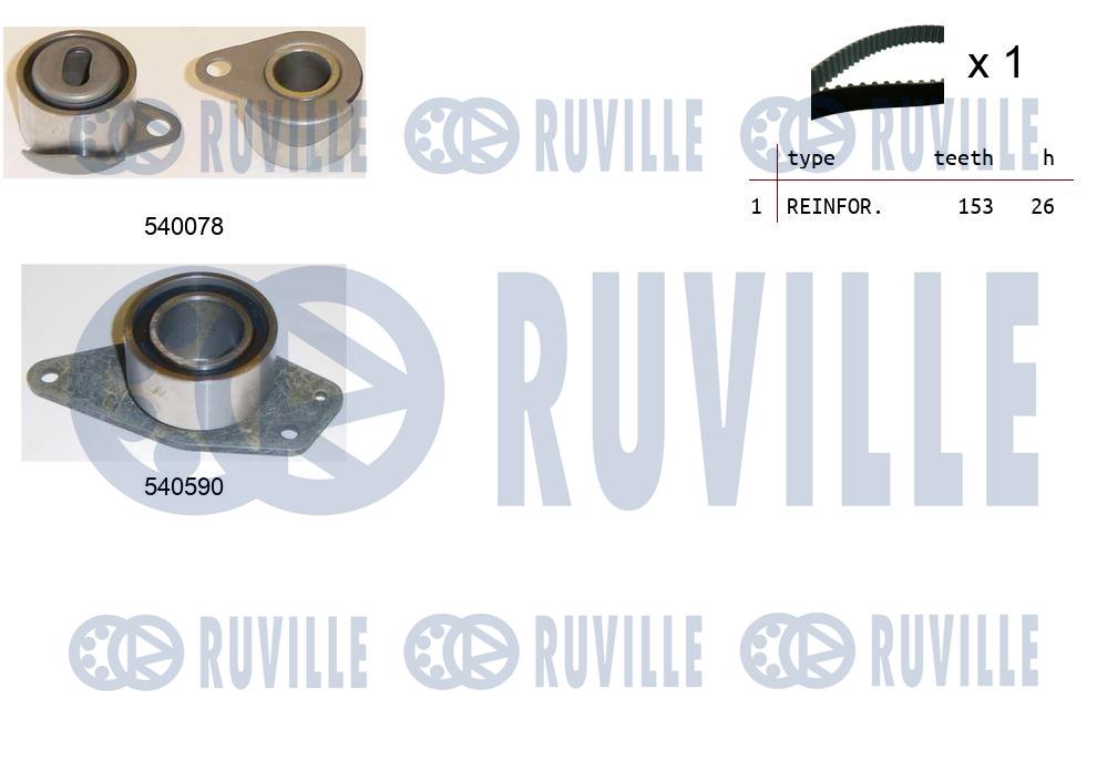 Kit cinghie dentate RUVILLE 550344