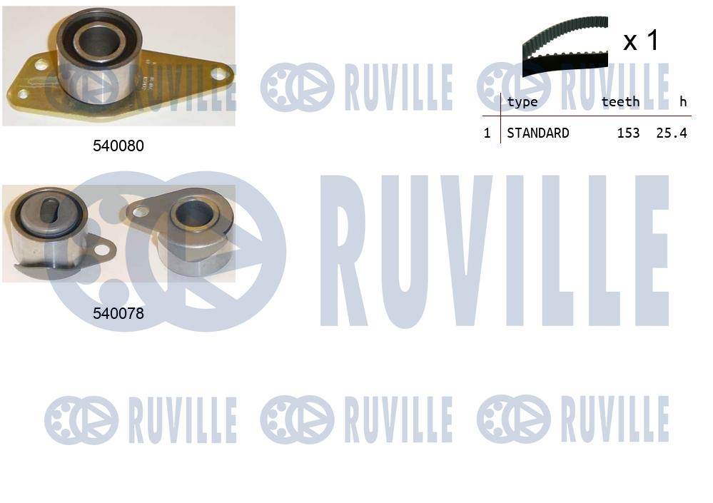 Kit cinghie dentate RUVILLE 550345