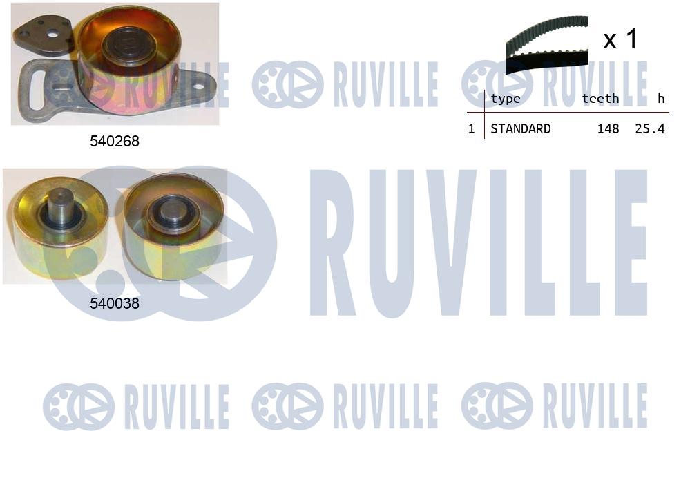 Kit cinghie dentate RUVILLE 550346