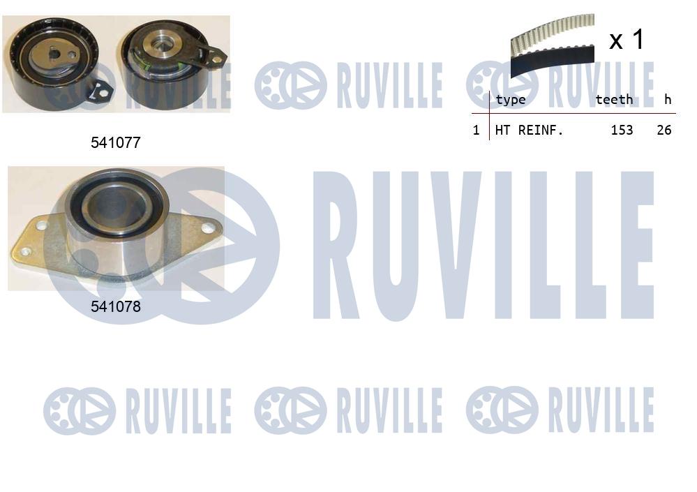 Kit cinghie dentate RUVILLE 550347