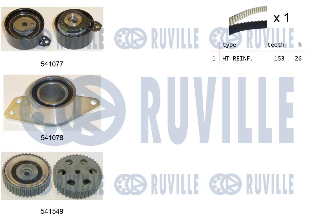 Kit cinghie dentate RUVILLE 550349