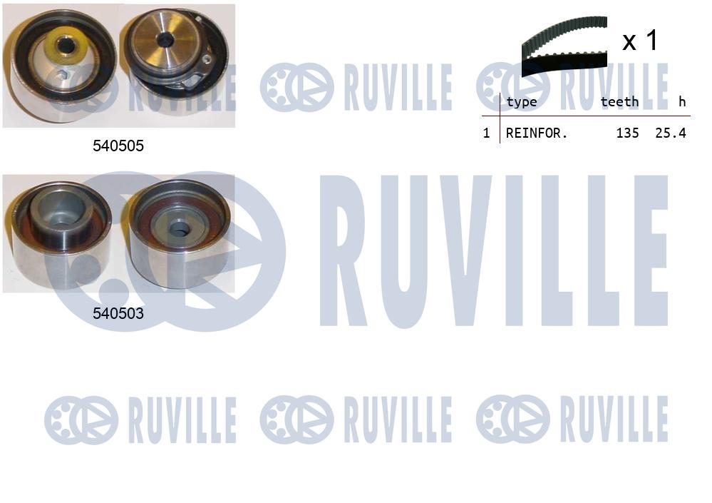 Kit cinghie dentate RUVILLE 550352