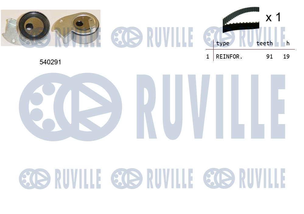 Kit cinghie dentate RUVILLE 550353
