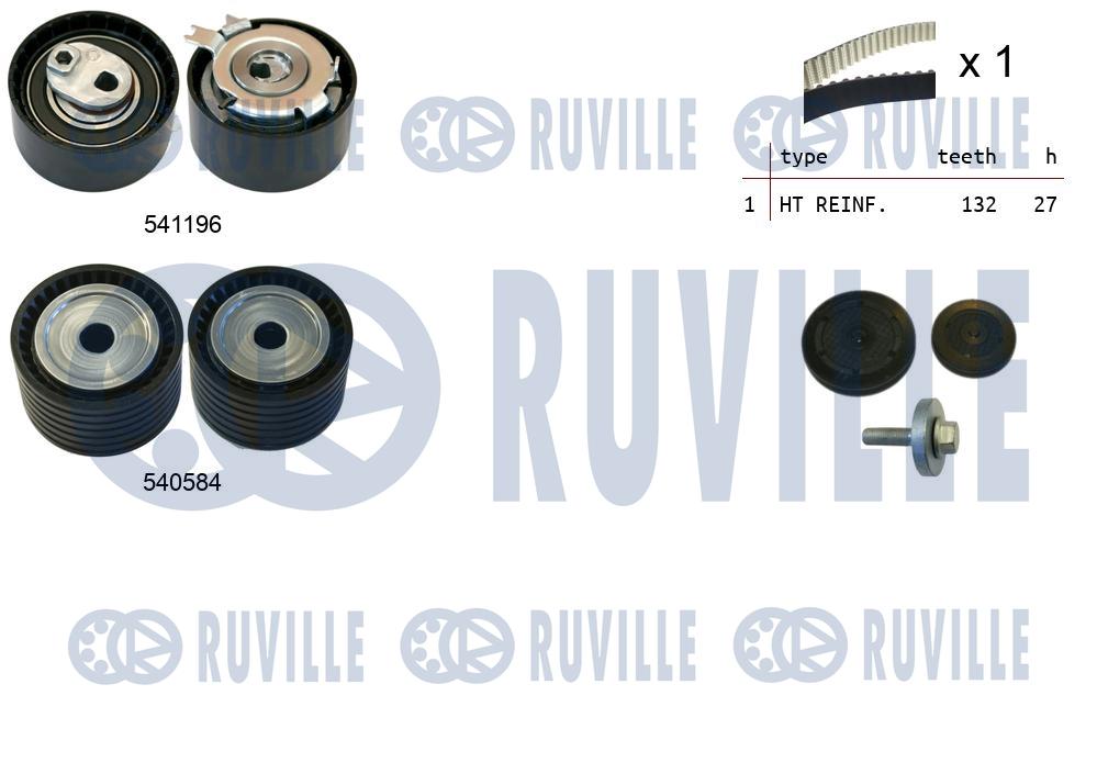 Kit cinghie dentate RUVILLE 550357