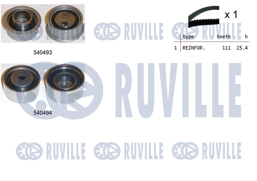 Kit cinghie dentate RUVILLE 550360