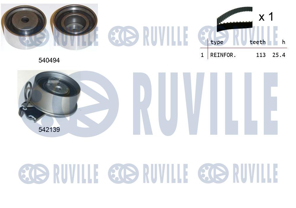 Kit cinghie dentate RUVILLE 550361