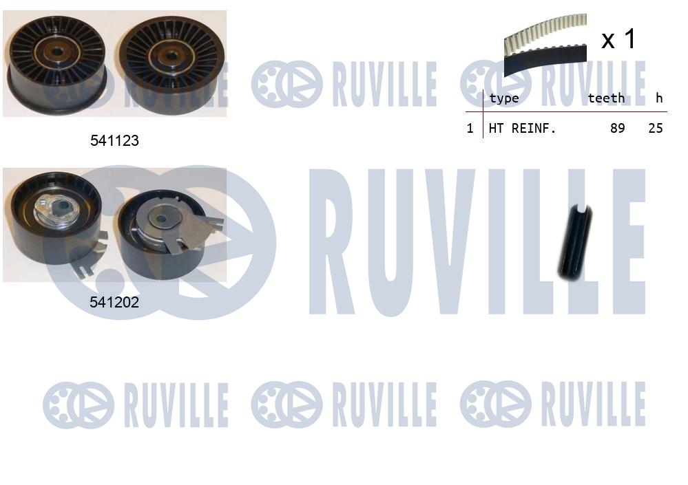 Kit cinghie dentate RUVILLE 550362