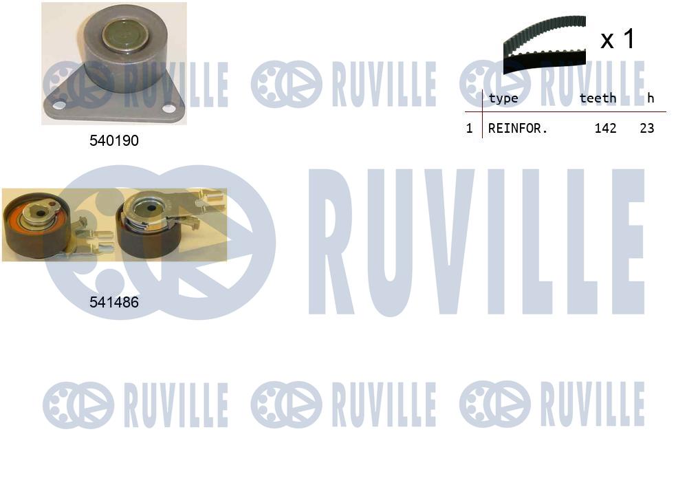 Kit cinghie dentate RUVILLE 550364
