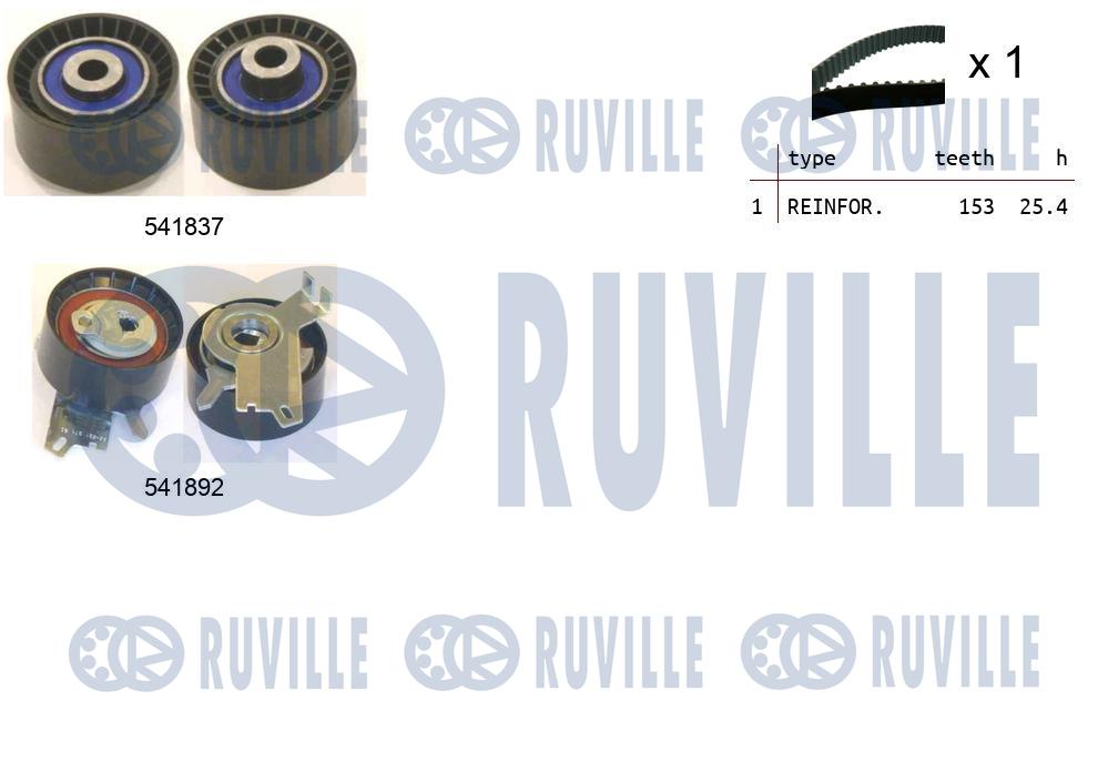 Kit cinghie dentate RUVILLE 550366