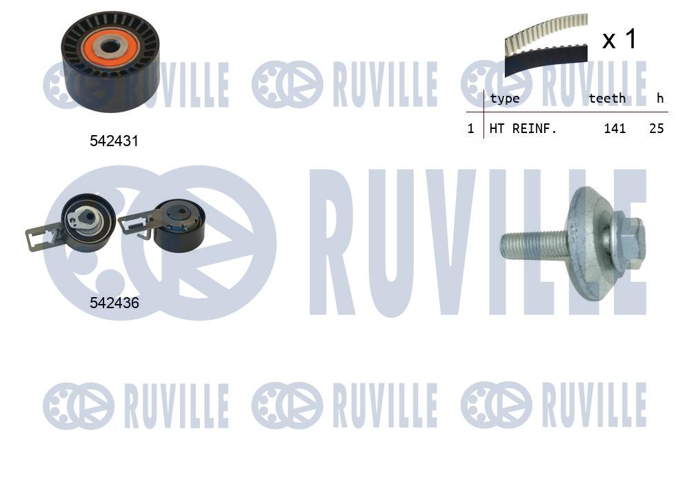 Kit cinghie dentate RUVILLE 550368