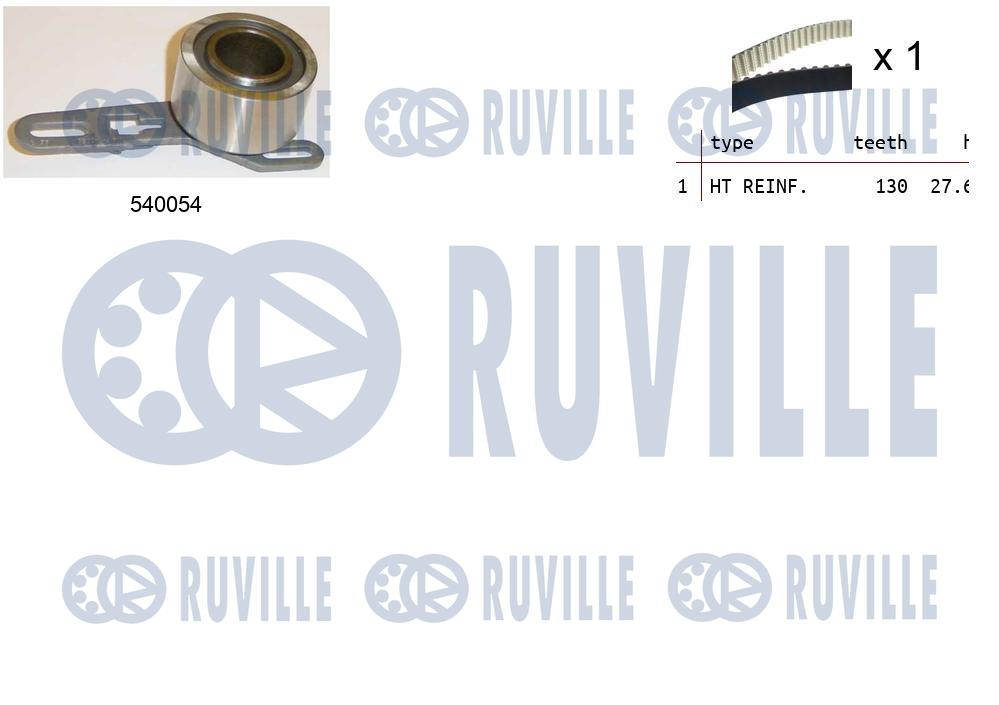 Kit cinghie dentate RUVILLE 550371