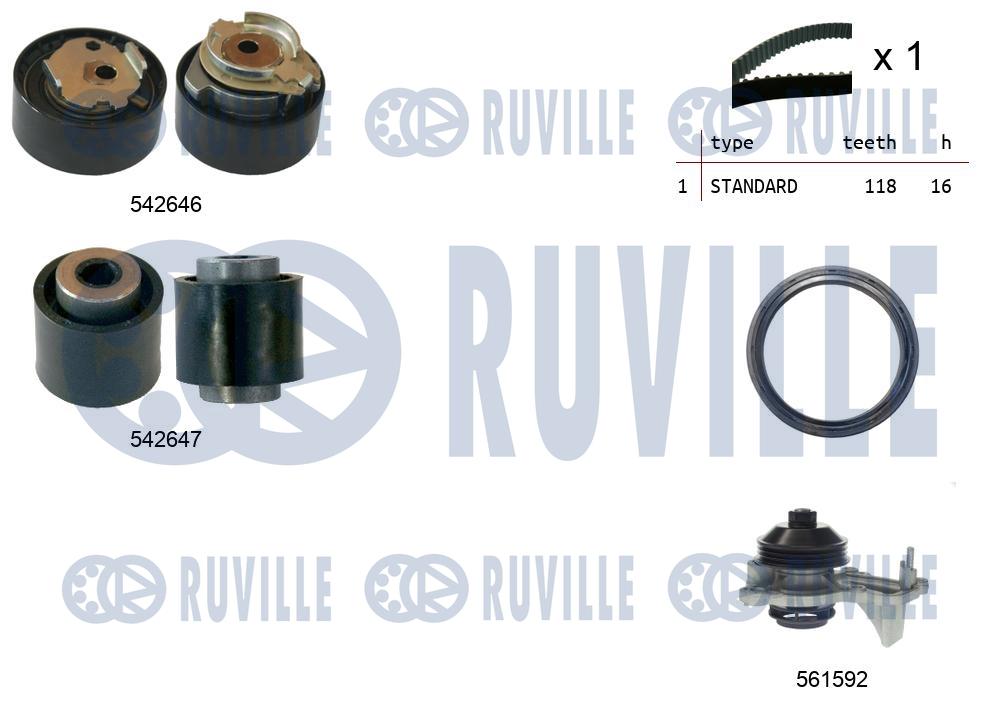 Pompa acqua e kit cinghie dentate RUVILLE 5503771