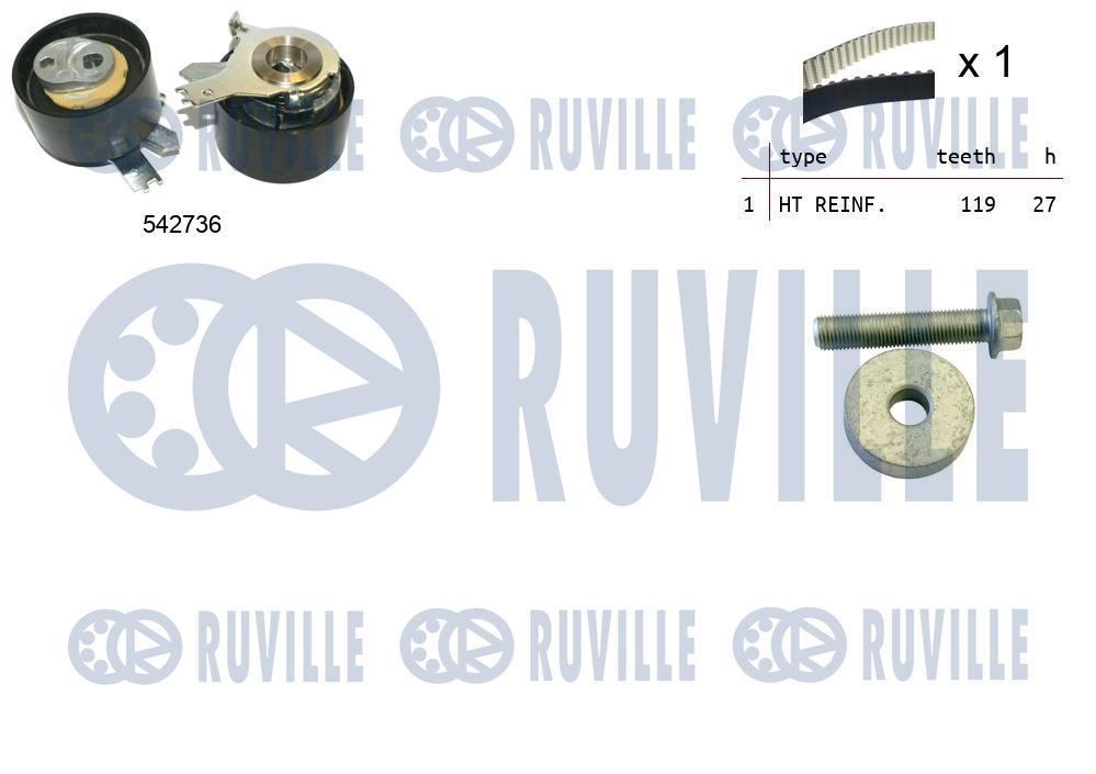 Kit cinghie dentate RUVILLE 550378