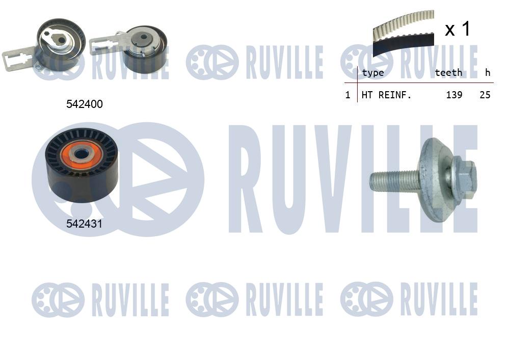 Kit cinghie dentate RUVILLE 550379