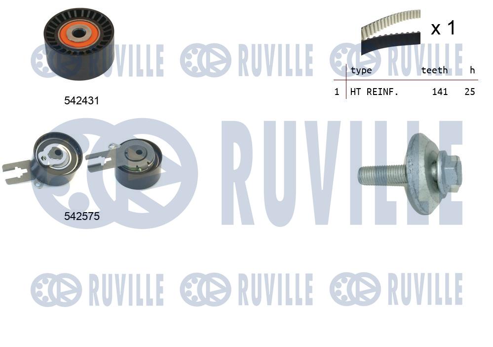 Kit cinghie dentate RUVILLE 550380