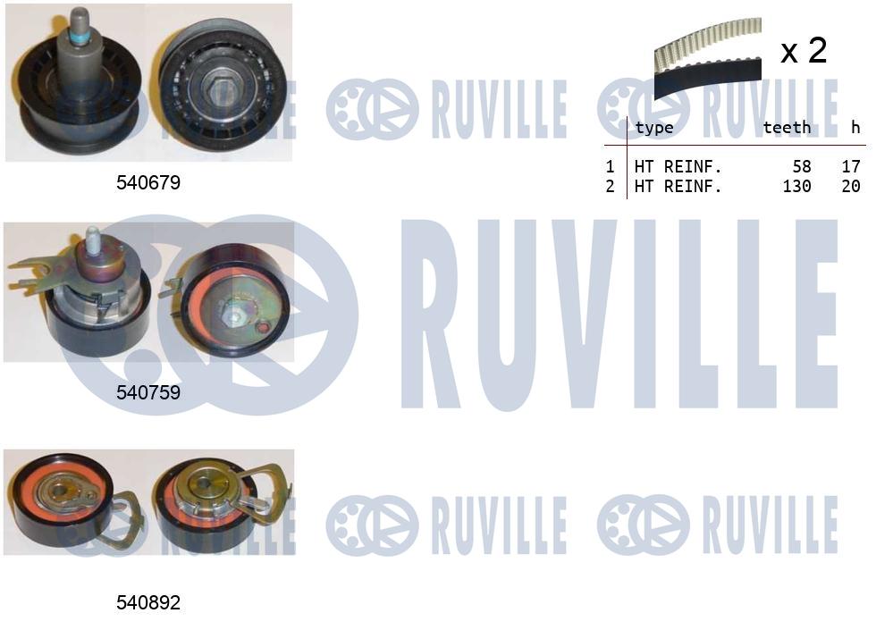 Kit cinghie dentate RUVILLE 550381