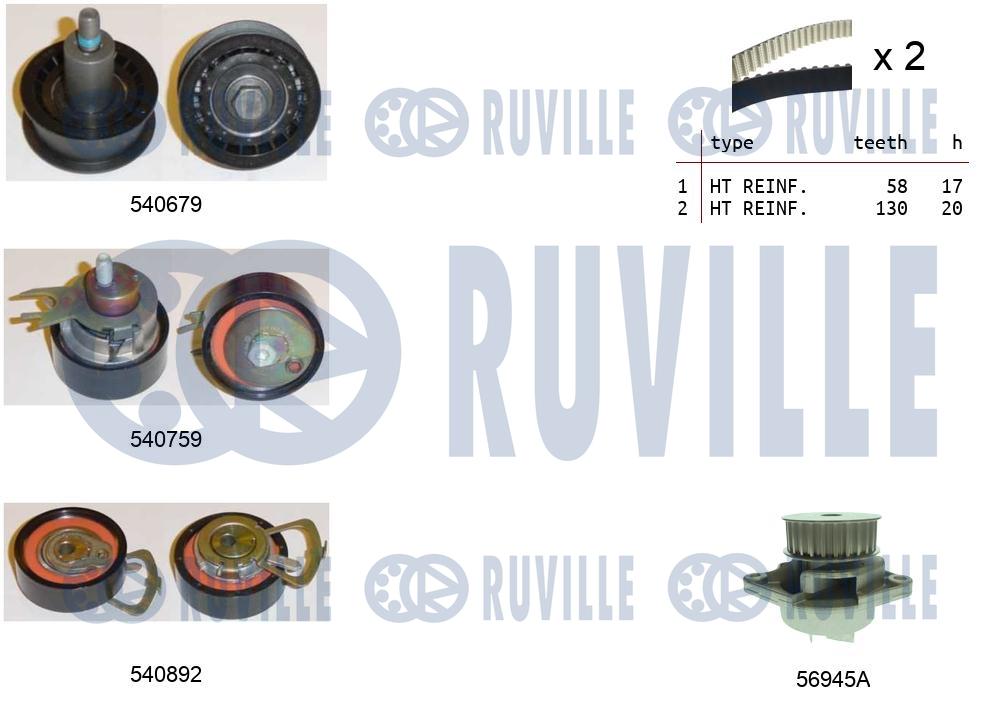 Pompa acqua e kit cinghie dentate RUVILLE 5503811