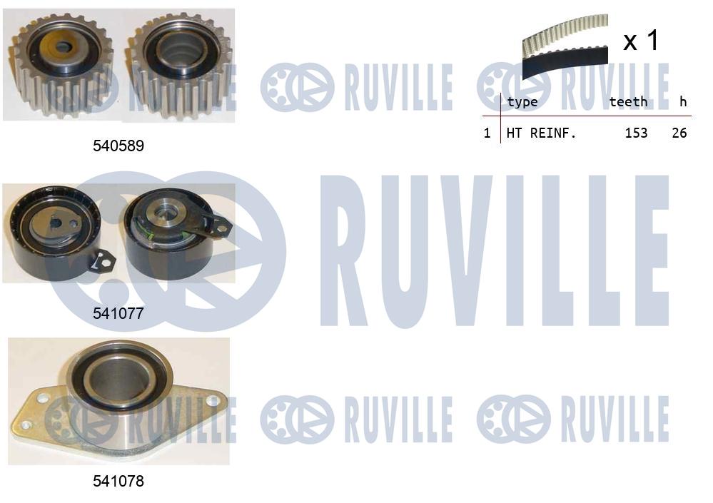Kit cinghie dentate RUVILLE 550382