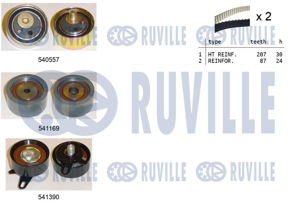 Kit cinghie dentate RUVILLE 550383