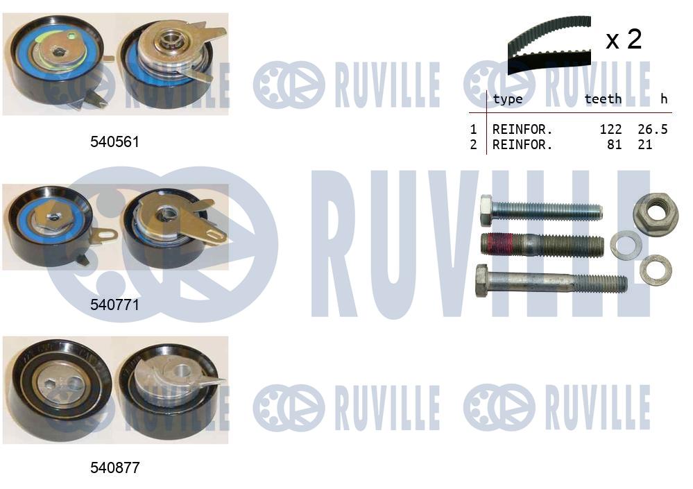 Kit cinghie dentate RUVILLE 550385