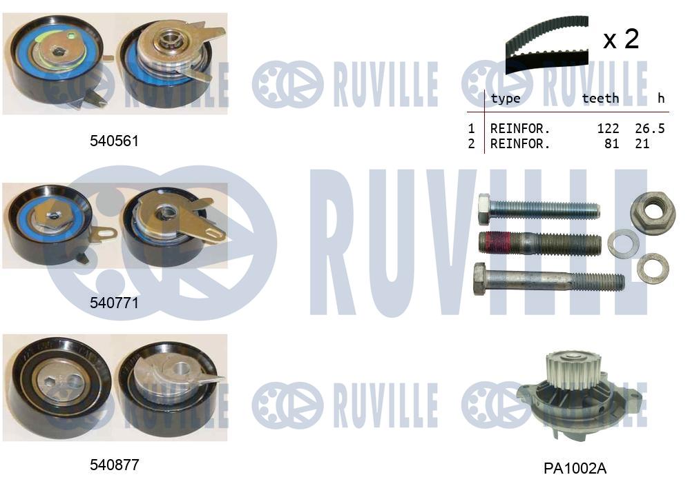 Pompa acqua e kit cinghie dentate RUVILLE 5503851