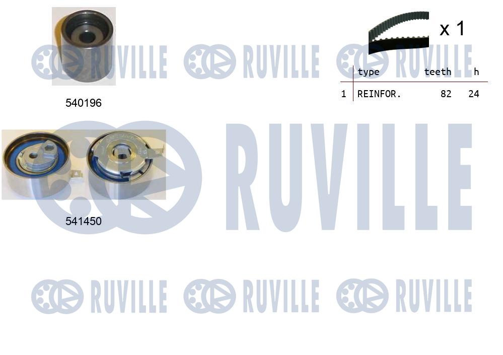 Kit cinghie dentate RUVILLE 550387